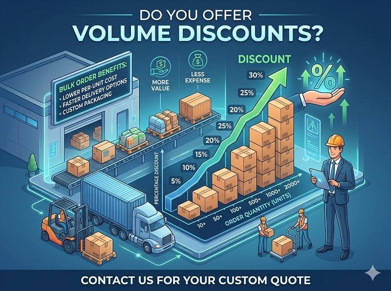 Do you offer volume discounts