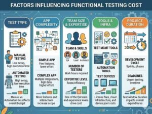 Ile kosztuje testowanie funkcjonalne?