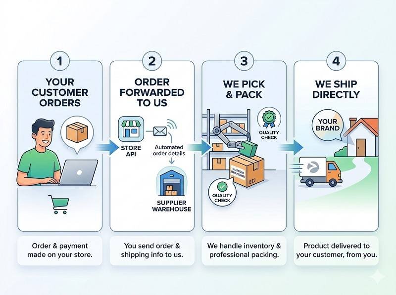 Do you offer drop shipping service